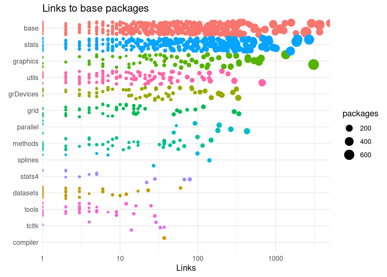 **Links to base from different pacakges**